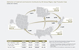 Distribution of Investment and Economic Contribution by US Census Region, High Production Case