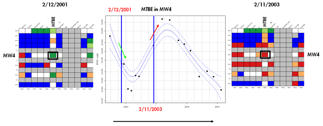 Screenshot of GWSDAT tool trend and threshold indicator matrix