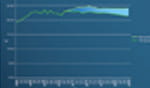 NG_PROJECTIONS_CHART_c