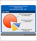 Emerging Energy Investments (3)