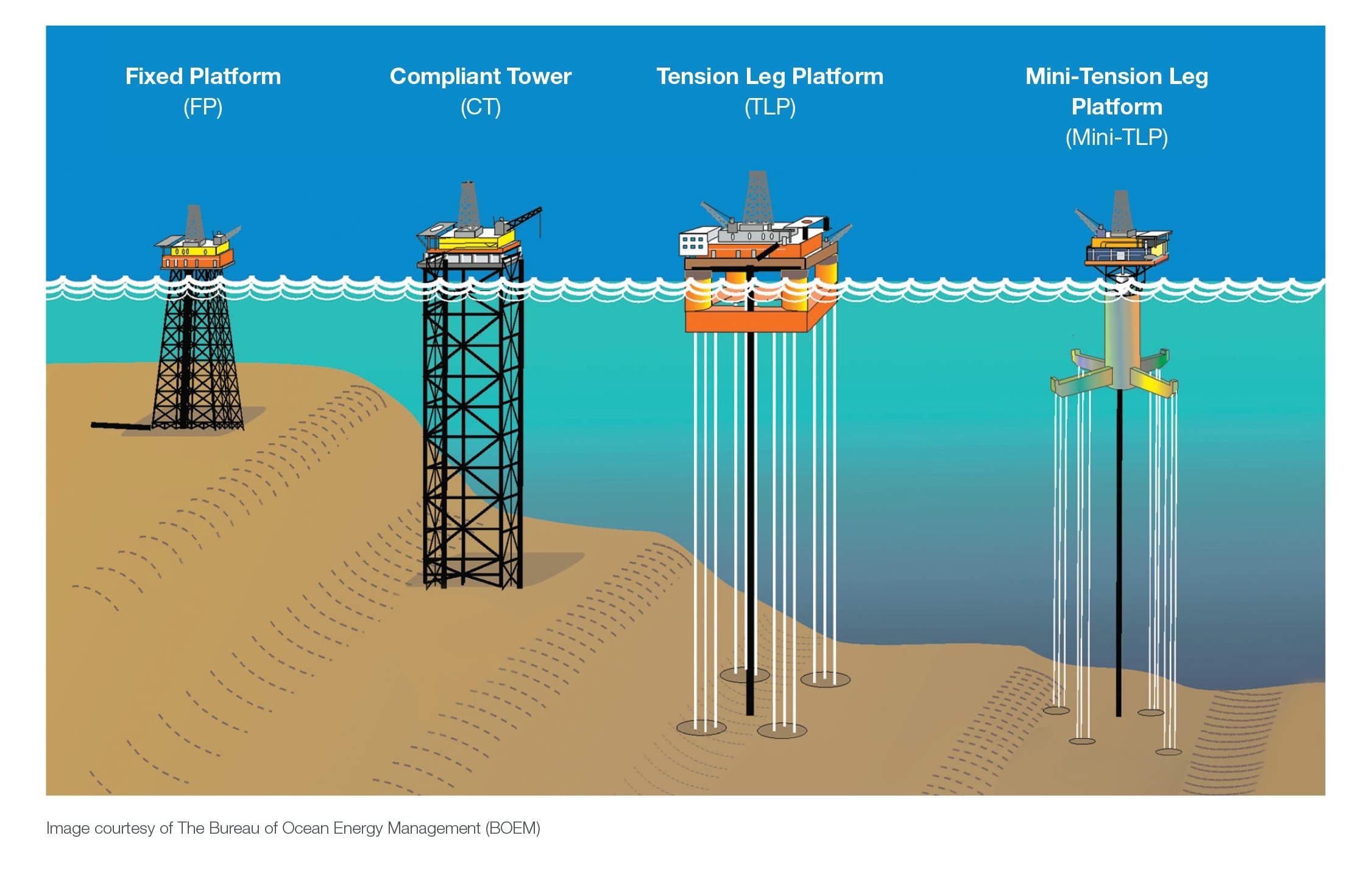 Oil And Gas Exploration And Production Oil And Gas Exploration And Production