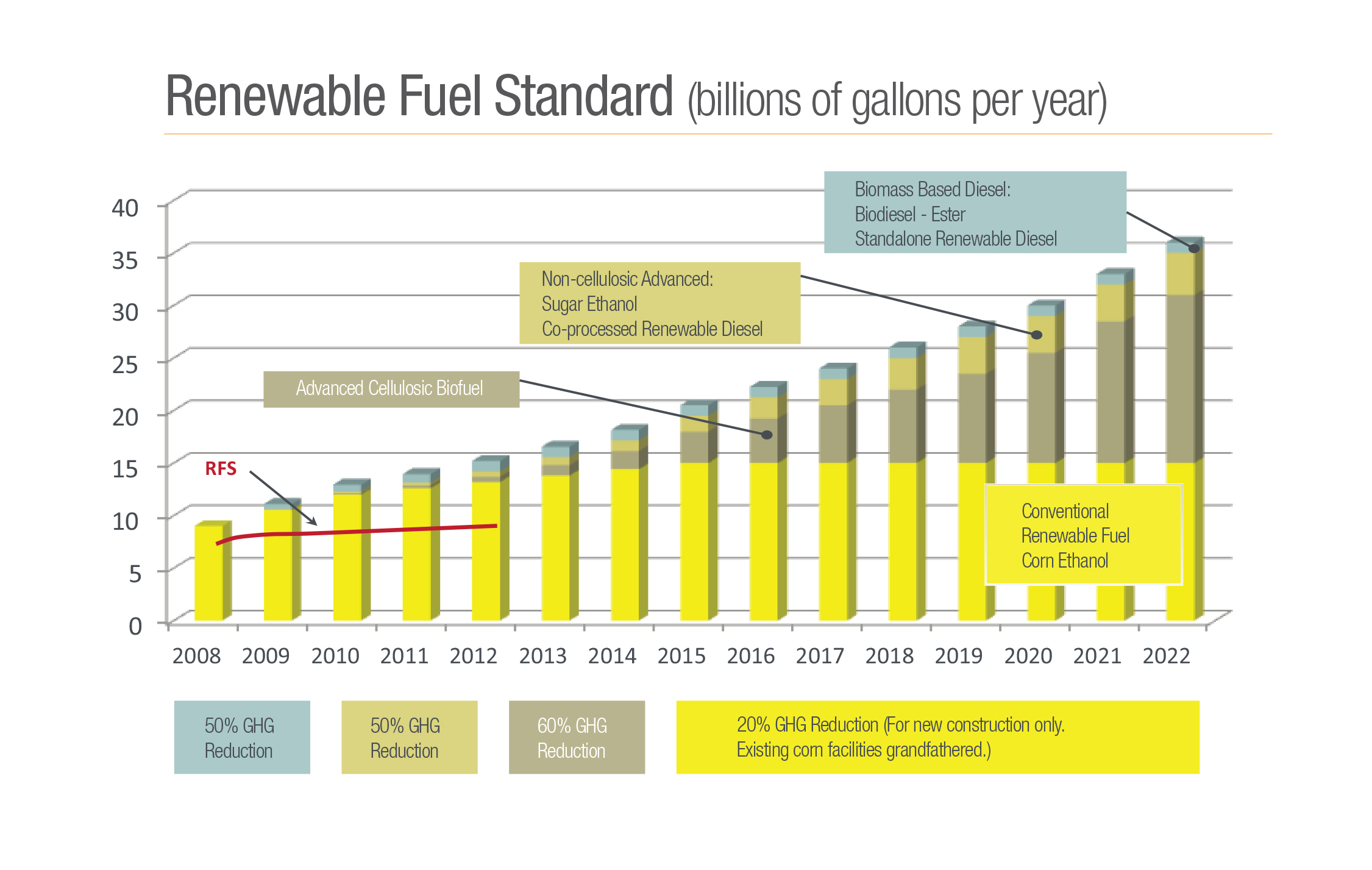 Renewable fuel standard by state