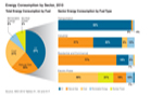 energy consumption by section 2010