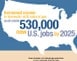 API-Ad-Key-Creating-Jobs_t