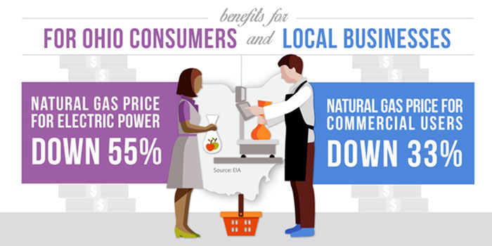 Natural Gas Benefits for Ohio