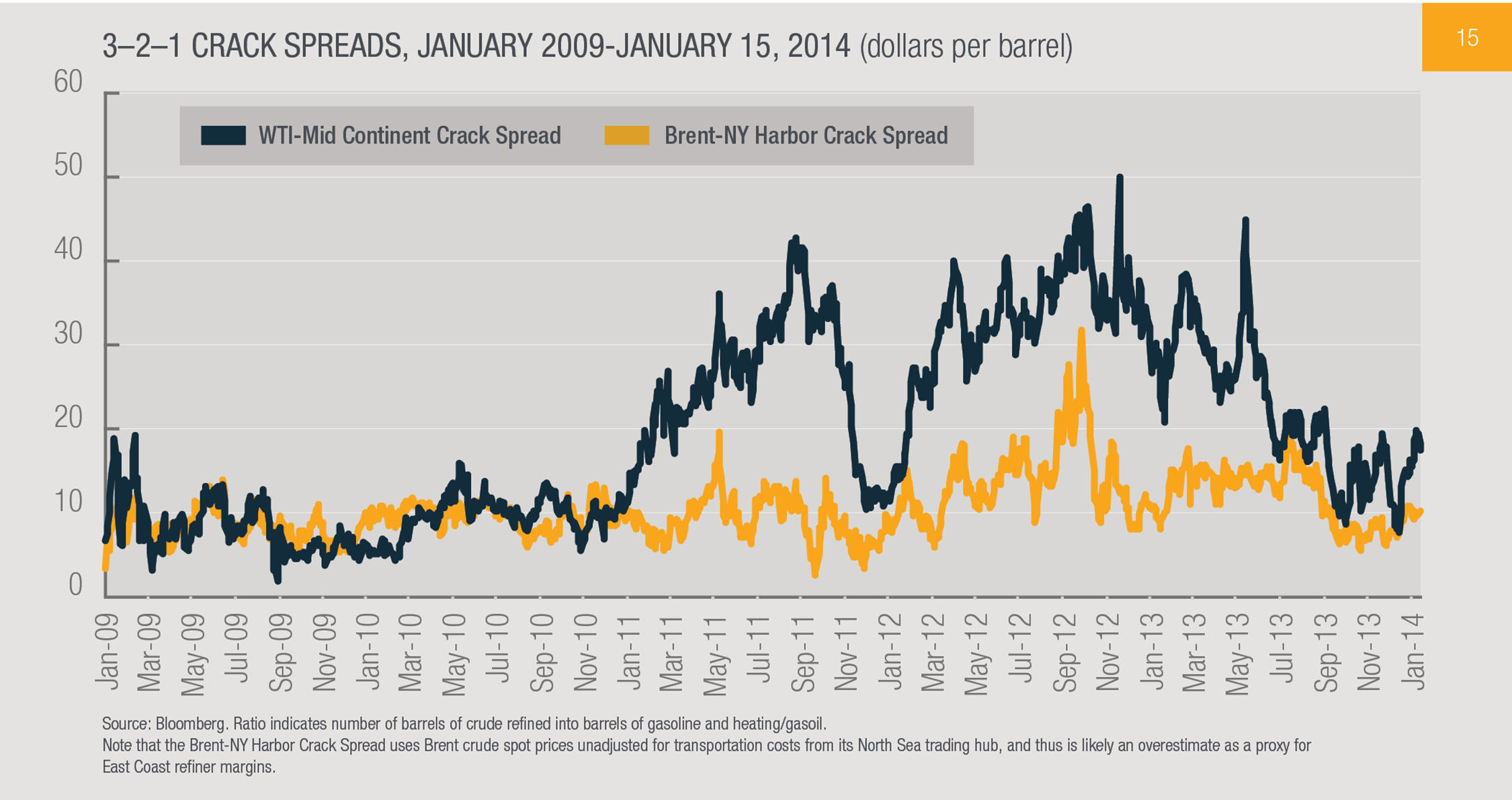 Understanding Crude Oil and Product Markets