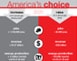 API_ChoiceChart_t