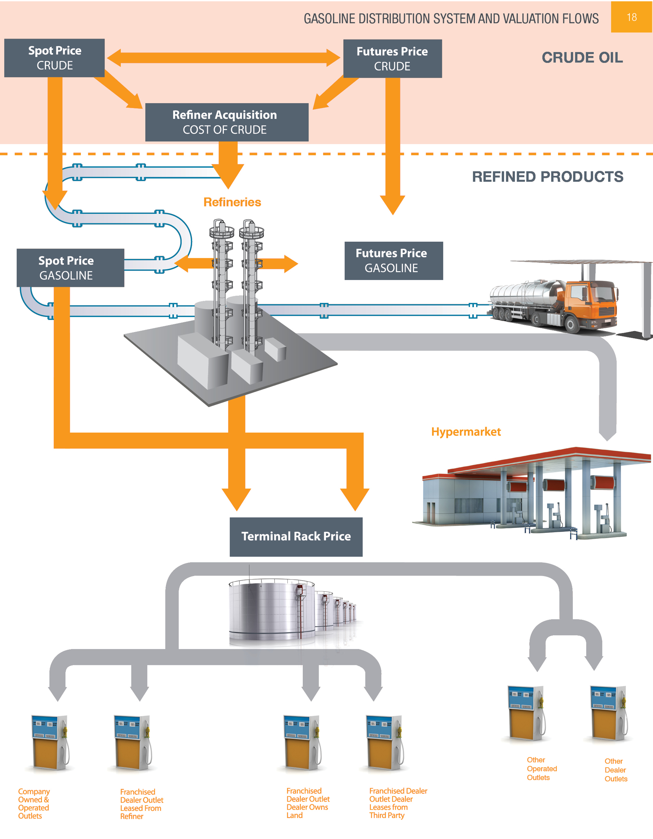 Understanding Crude Oil and Product Markets