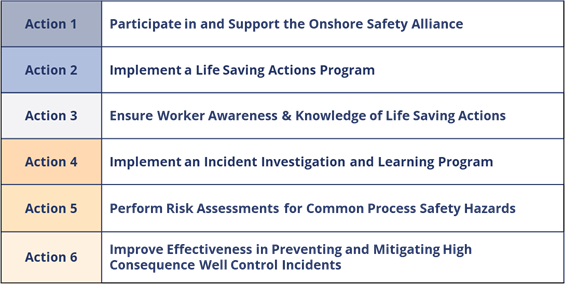 six safety actions
