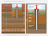hydraulic fracturing well construction