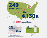 Standards Cited in State Regulations