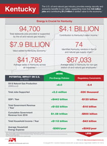 Kentucky state energy information