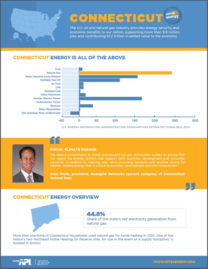 Connecticut State Energy Profile