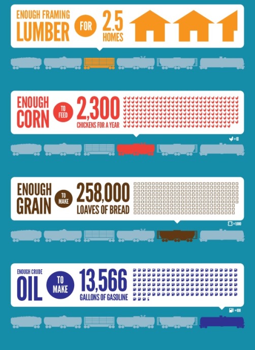 What Fits inside one freight car infographic