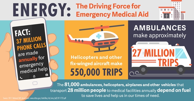 health care transportation infographic