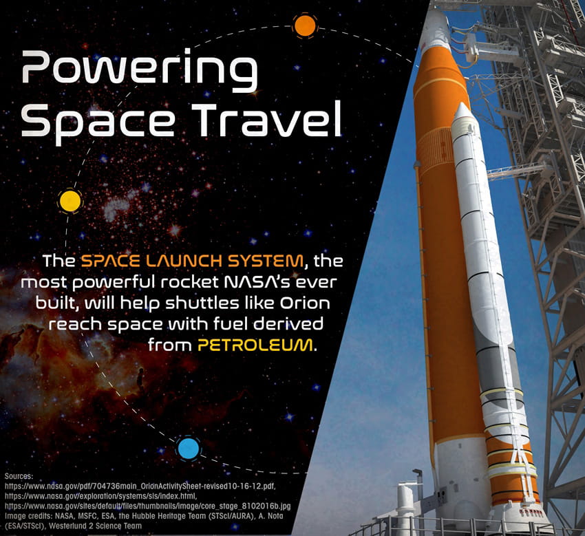 Image result for Interstellar Travel: Exploring the Final Frontier of Space infographics