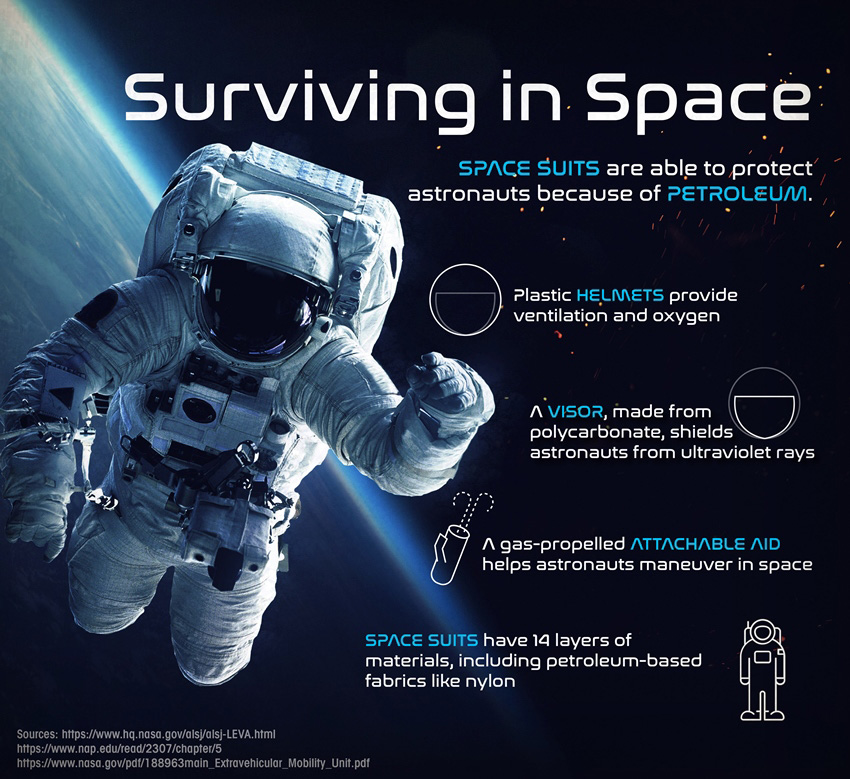 Infographic: Surviving in Space