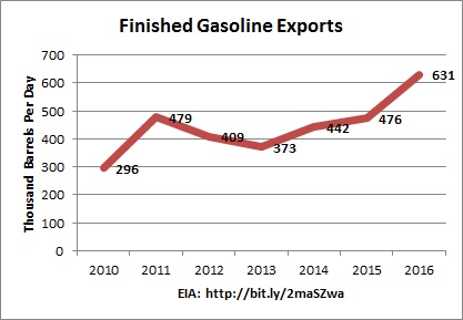chart: EIA finished gasoline exports