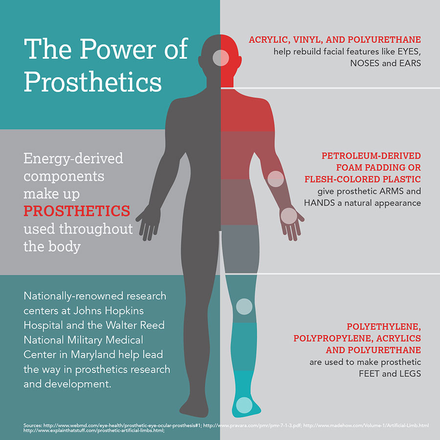 Maryland - power of prosthetics shareable