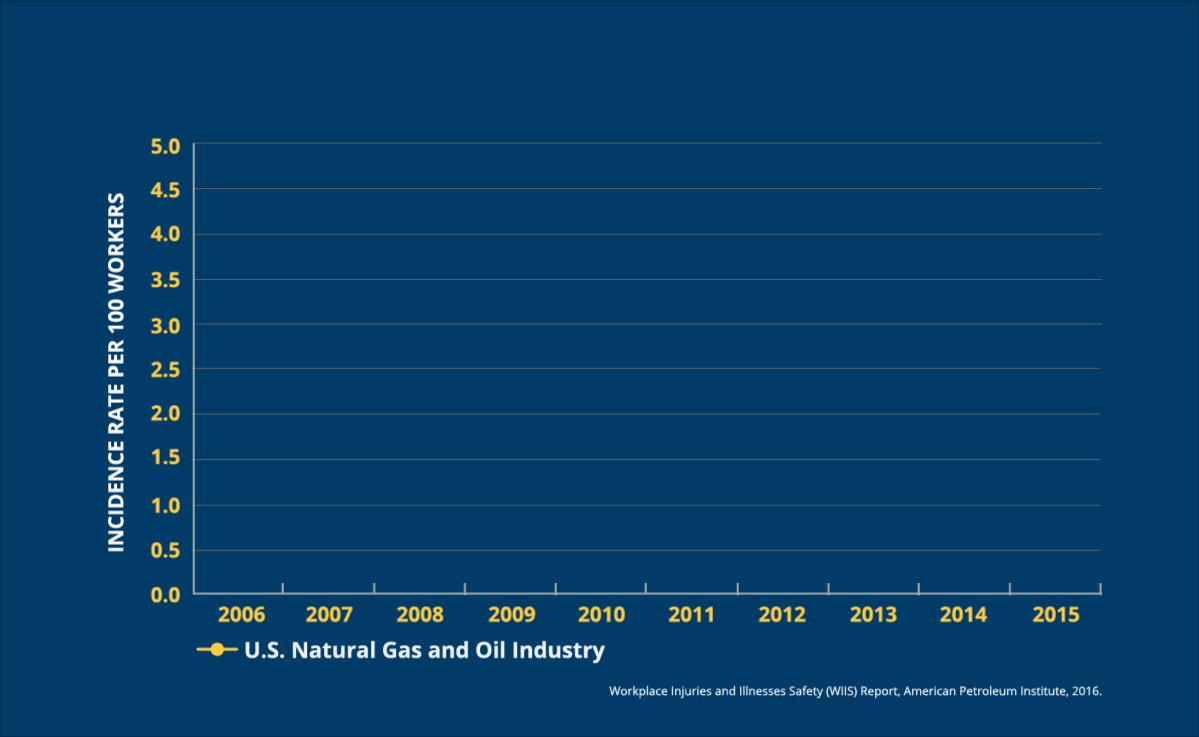 API The StandardBearer of Workplace Safety