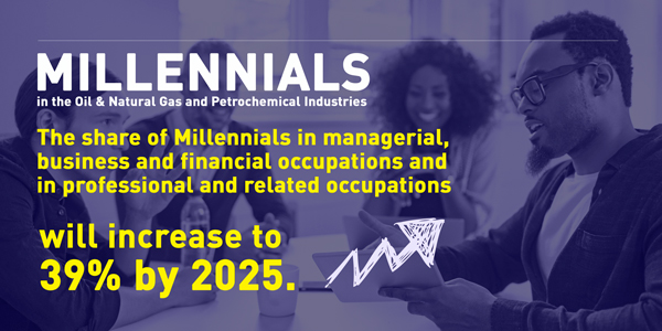 millennials 39 percent