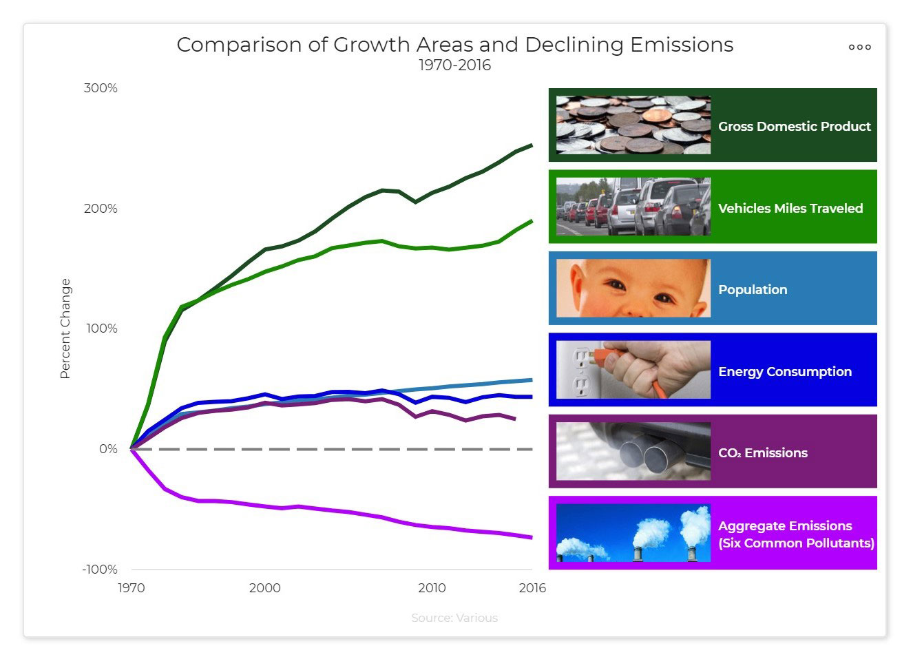 EPA cleanest air chart