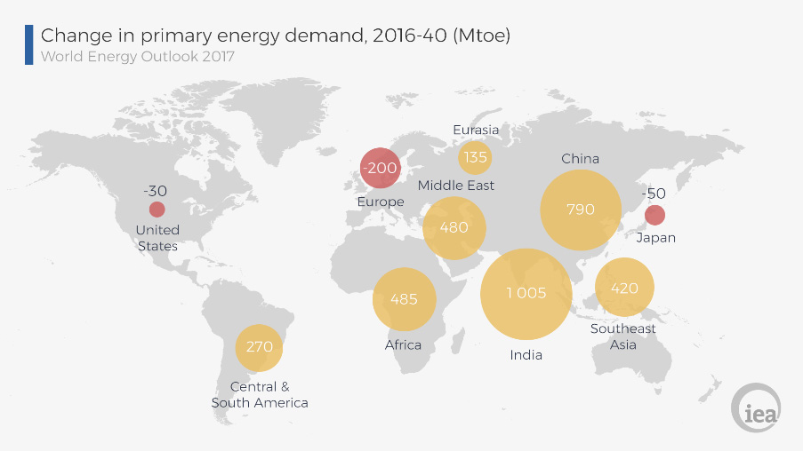 IEA chart: Growth in Energy Demand