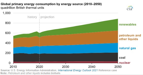 API | API Energy Excellence Accelerates Industry Emissions Reductions