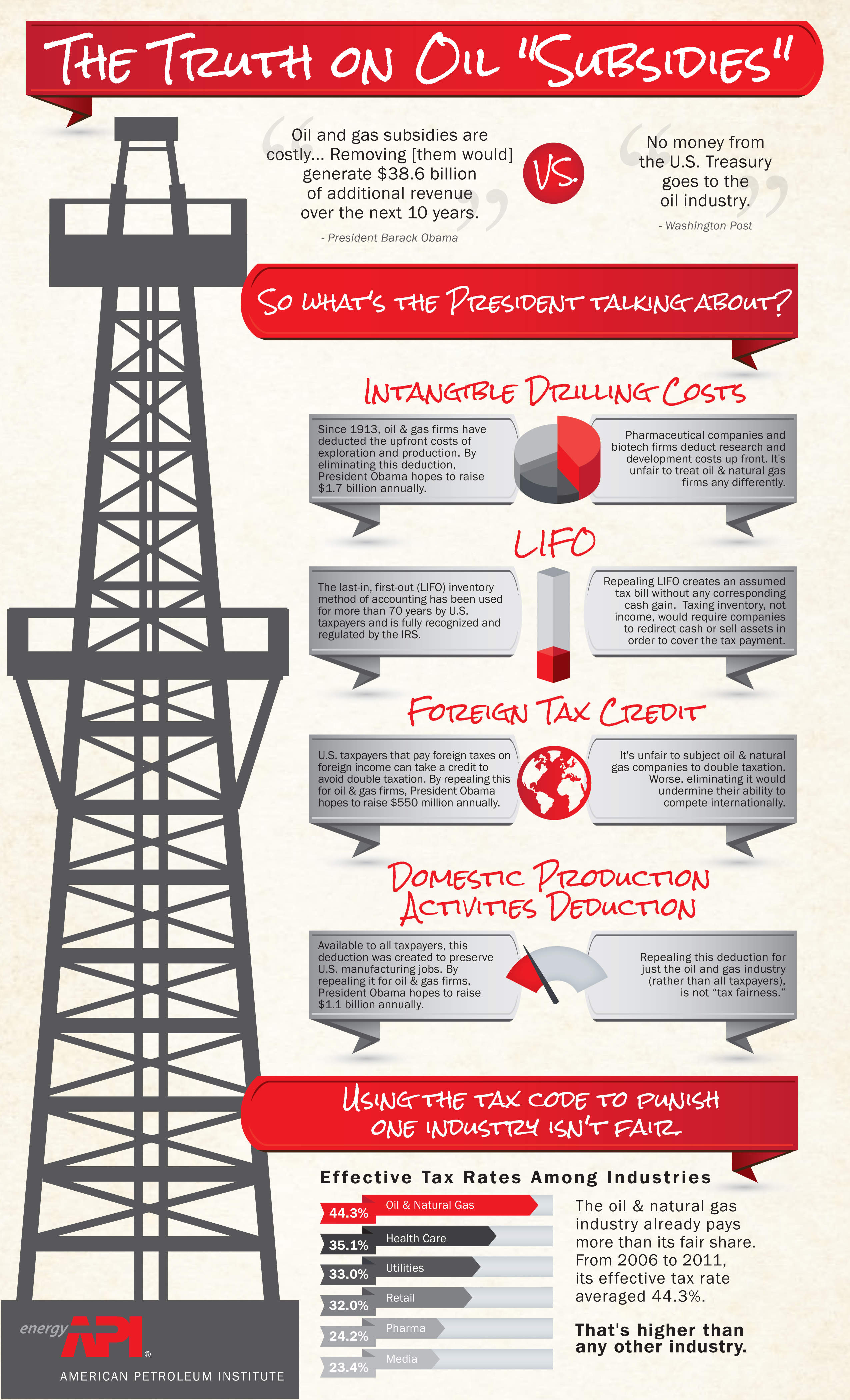 Truth on oil subsidies