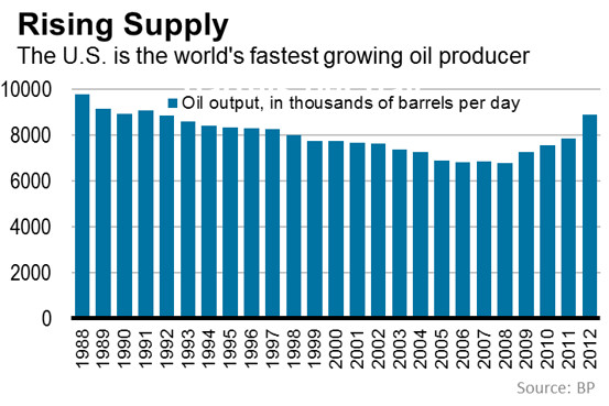 BP Oil Outgrowth