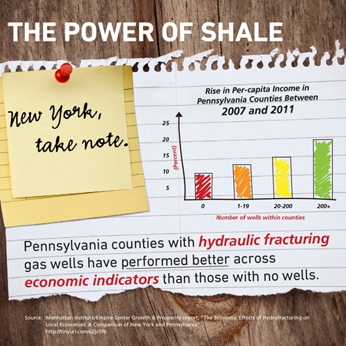 power of shale