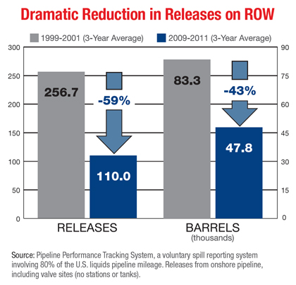Releases Reduction 