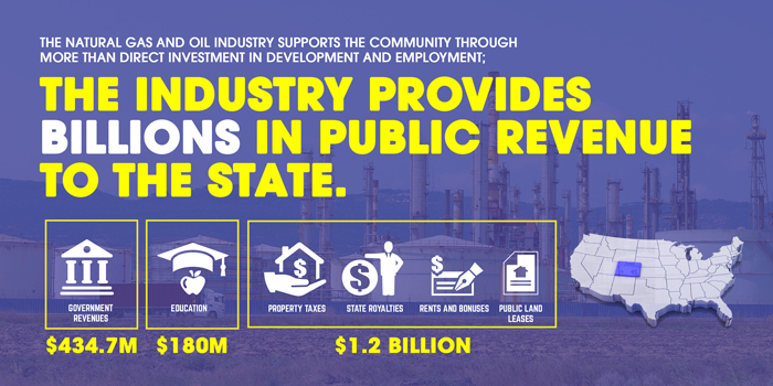 CO The Industry supports billions
