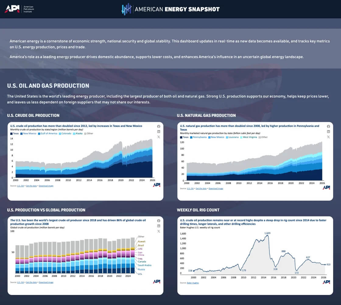 AMERICAN ENERGY SNAPSHOT