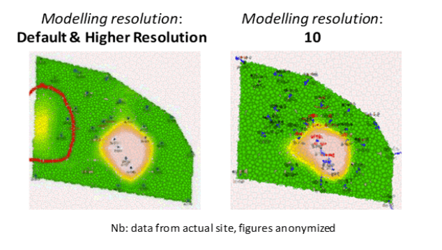 Faster spatiotemporal modelling