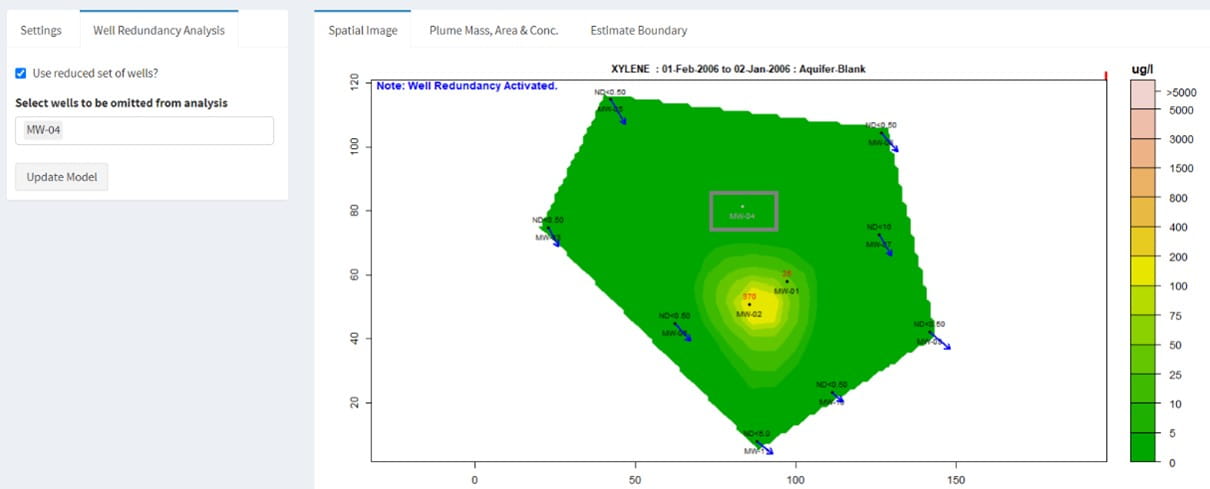 Plume diagnostics plots