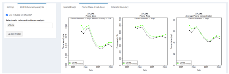 Plume diagnostics plots