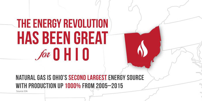 The Energy Revolution Hasa Been Great for Ohio
