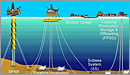 DDS Floating Production Subsea - thumbnail