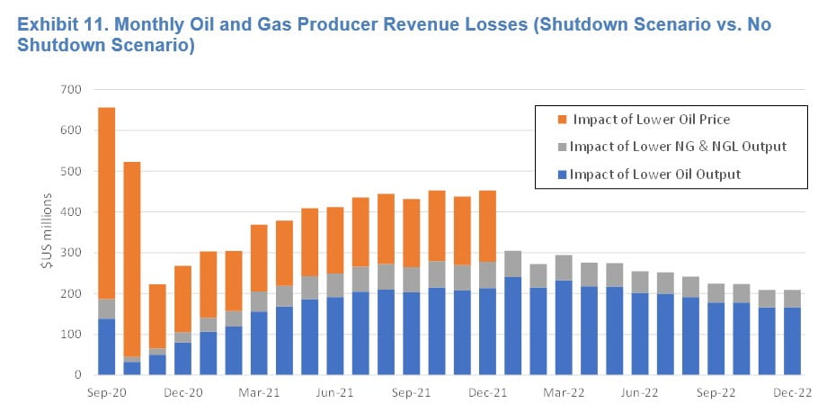 icf_dapl_revenue_loss