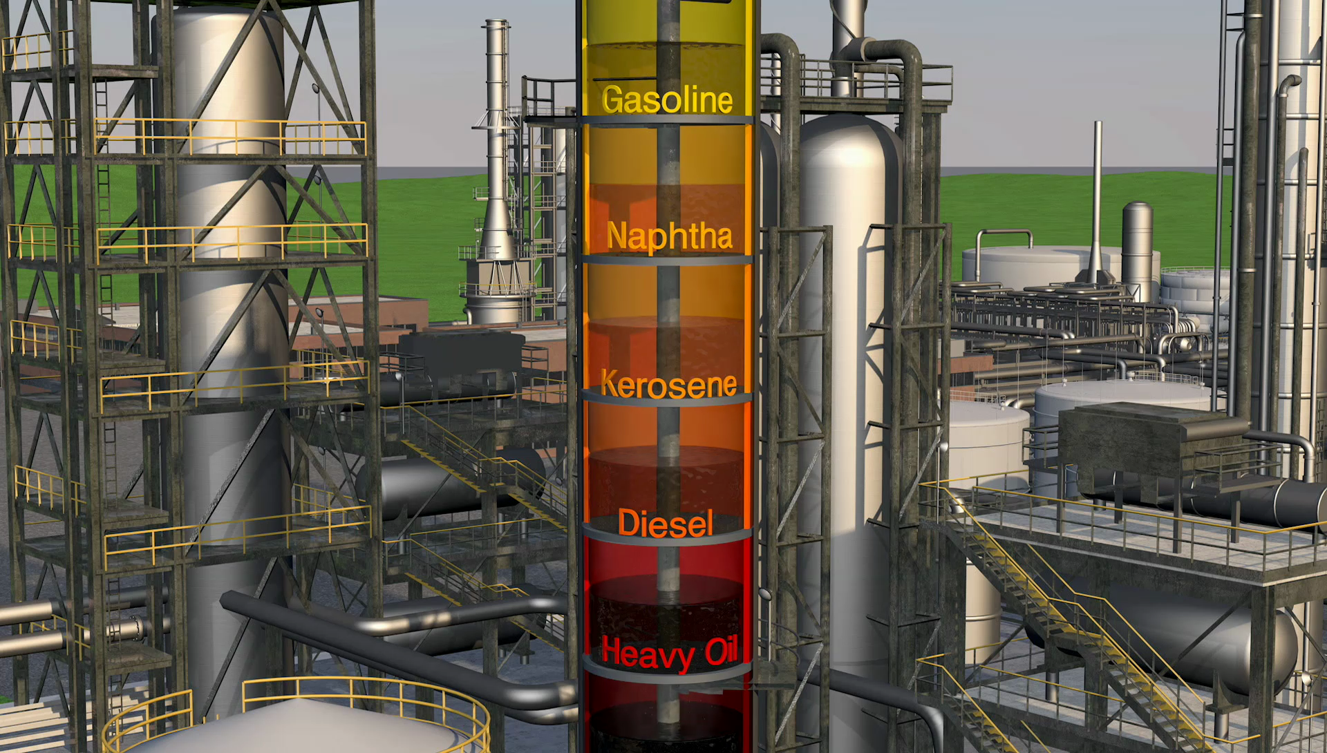 Oil Refinery Flow Chart