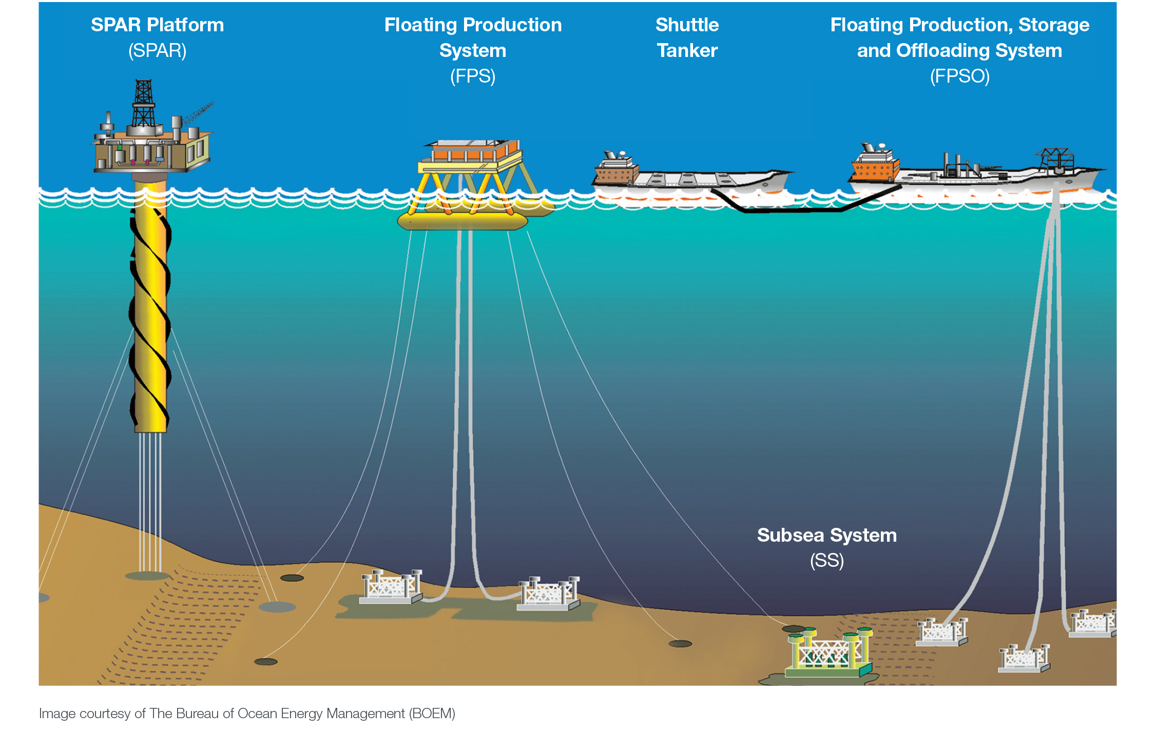 Offshore Oil Rig Schematic